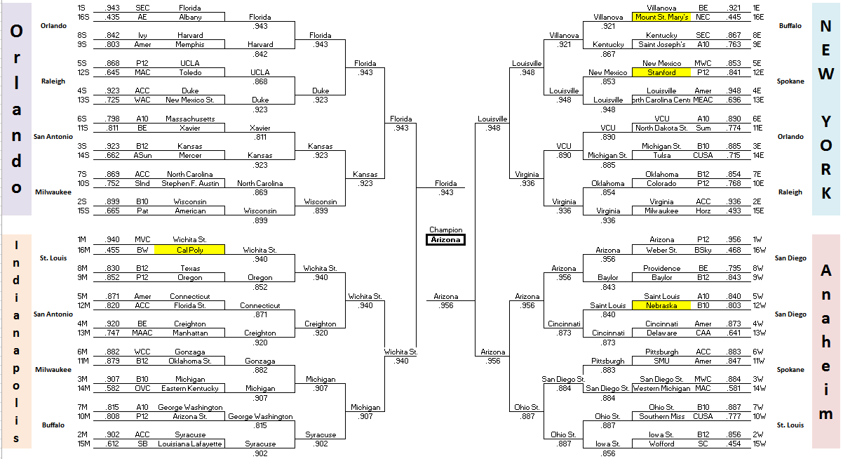 Final Bracket Complete2 