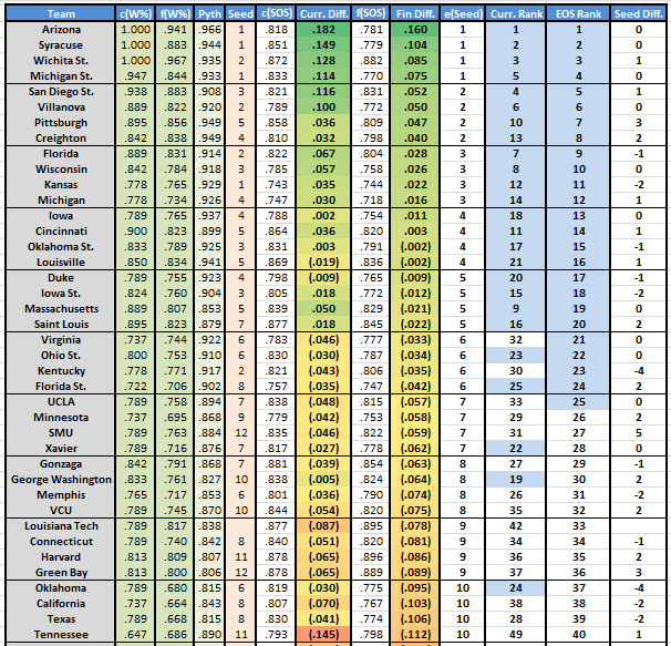 EPW: College Basketball Rankings through January 24 - JoshEngleman.com