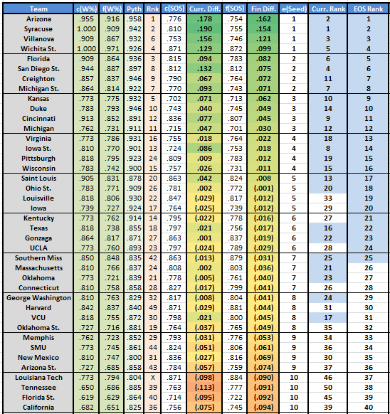 Bracket Calculus: Bracket Math for Smart People - JoshEngleman.com